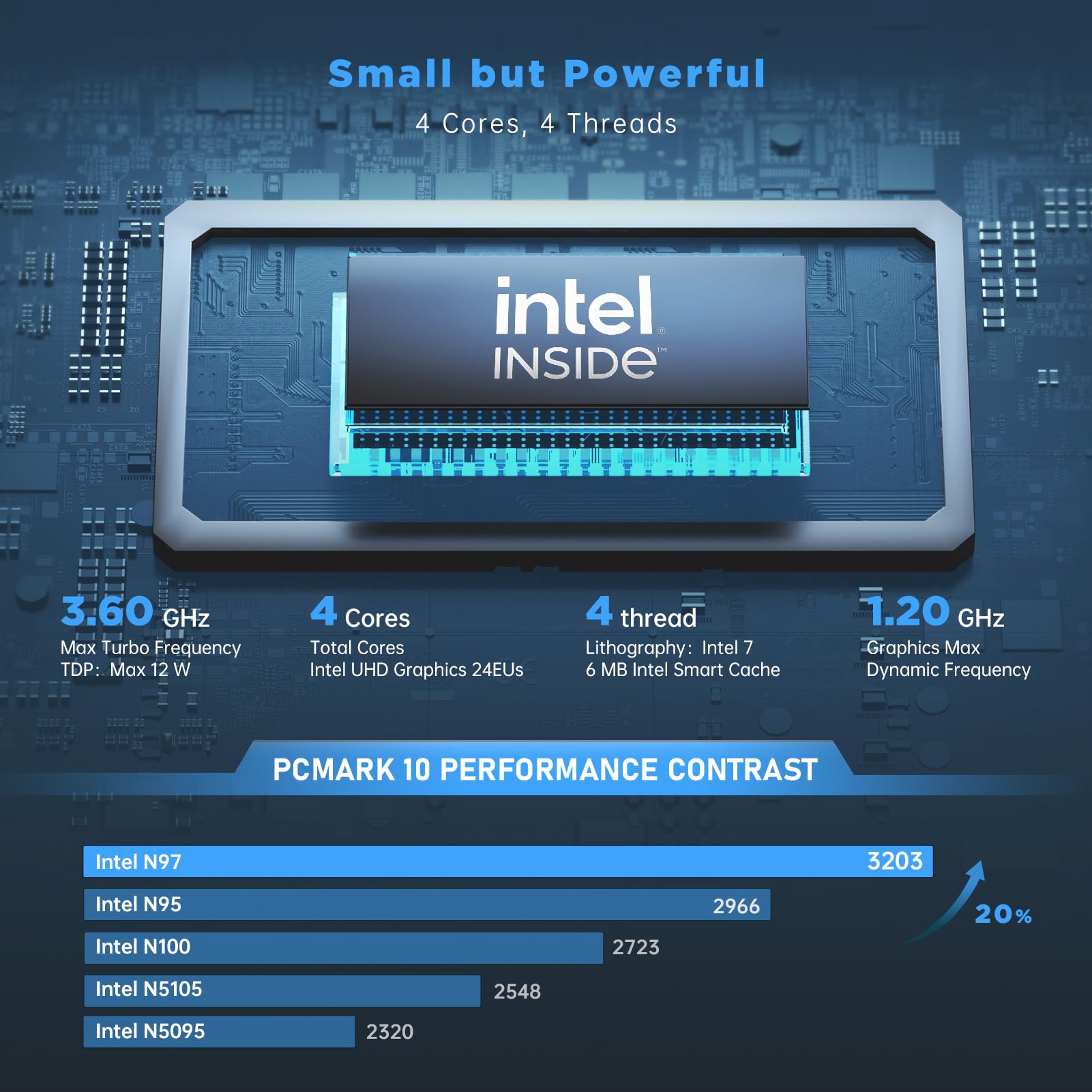 NiPoGi Mini PC SJFS Intel Alder Lake N97 (até 3,6 GHz) 16 GB DDR4/512